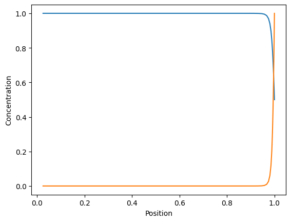 <Figure size 640x480 with 1 Axes>