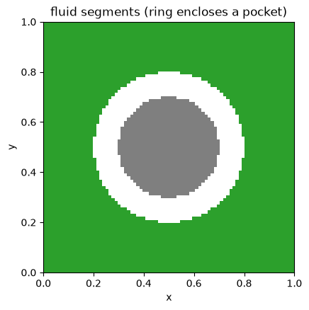<Figure size 460x460 with 1 Axes>