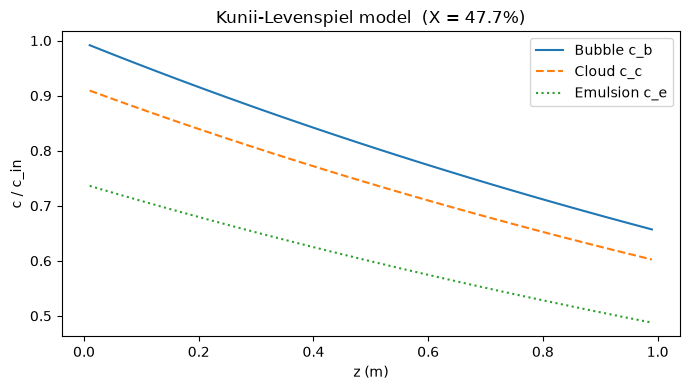 <Figure size 700x400 with 1 Axes>