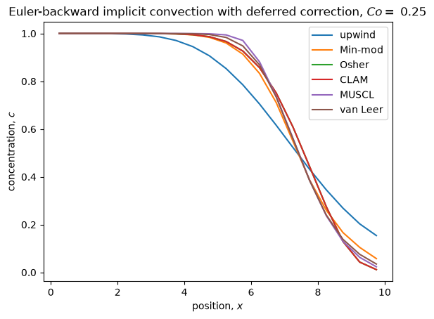 <Figure size 640x480 with 1 Axes>