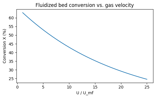 <Figure size 550x350 with 1 Axes>
