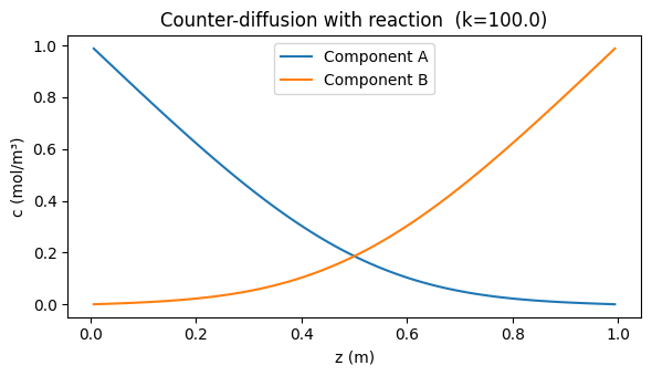 <Figure size 600x350 with 1 Axes>