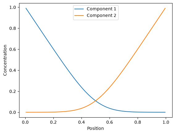 <Figure size 640x480 with 1 Axes>