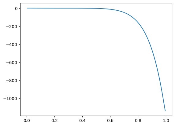 <Figure size 640x480 with 1 Axes>