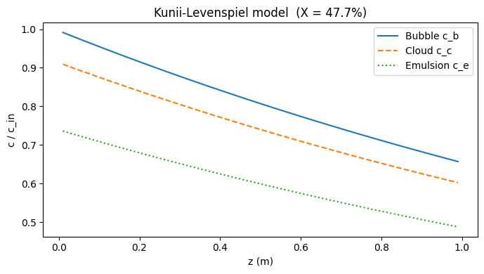 <Figure size 700x400 with 1 Axes>