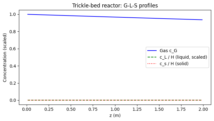 <Figure size 700x400 with 1 Axes>