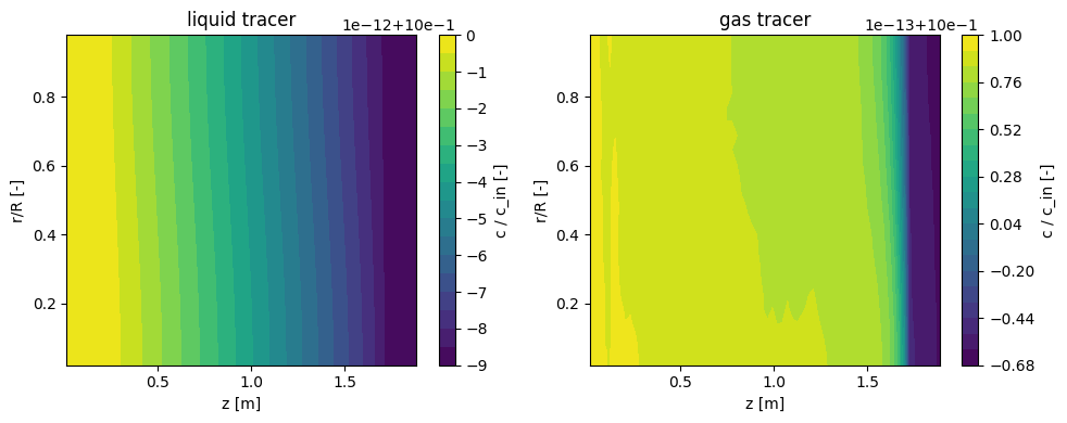 A 2D Bubble Column Model: Reference figure 2 from code block 3