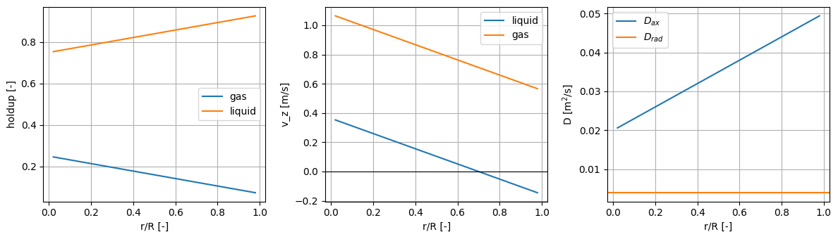 A 2D Bubble Column Model: Reference figure 1 from code block 2