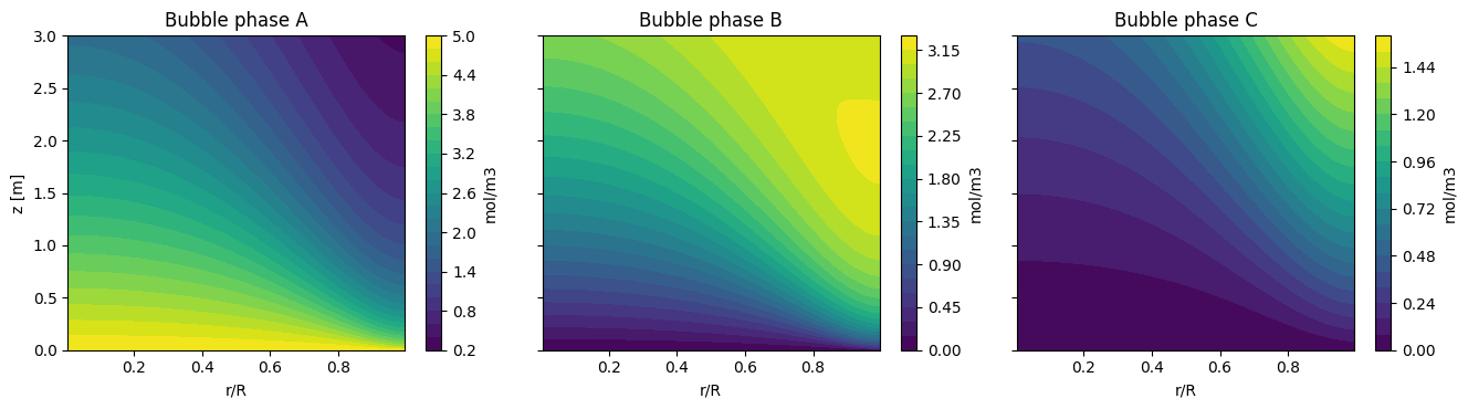 A 2D Gas-Solid Fluidized Bed: Reference figure 1 from code block 2