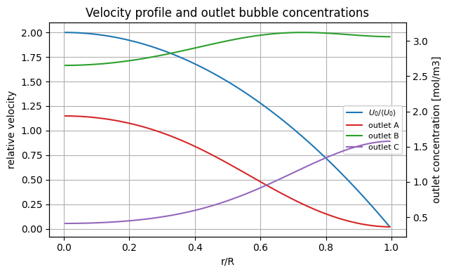 A 2D Gas-Solid Fluidized Bed: Reference figure 3 from code block 2