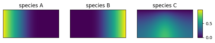 <Figure size 800x200 with 4 Axes>