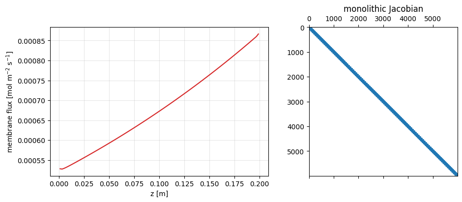 <Figure size 1000x400 with 2 Axes>