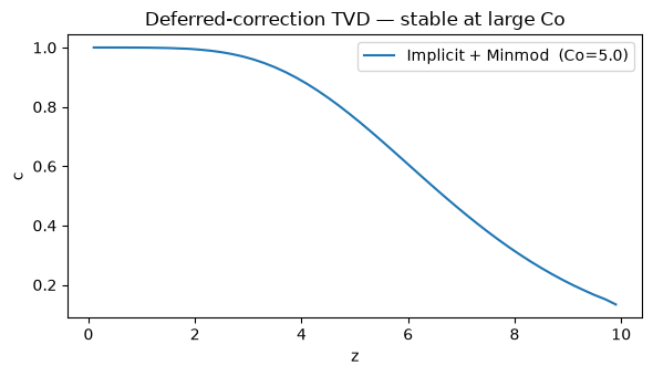 <Figure size 600x350 with 1 Axes>