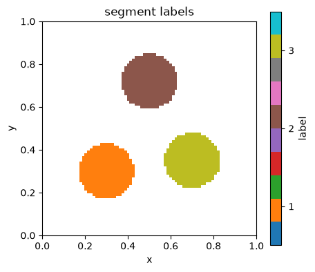 <Figure size 500x440 with 2 Axes>