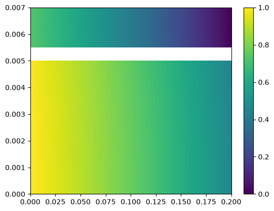 <Figure size 640x480 with 2 Axes>
