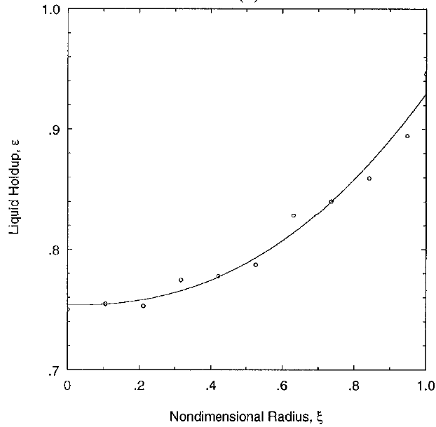 Radial profile of gas hold-up