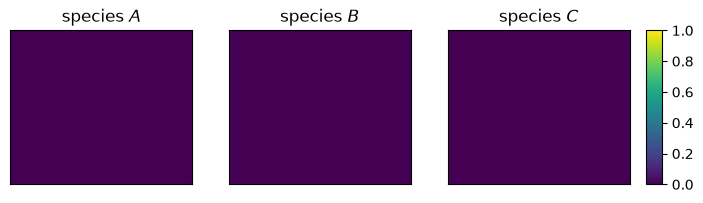 <Figure size 800x200 with 4 Axes>