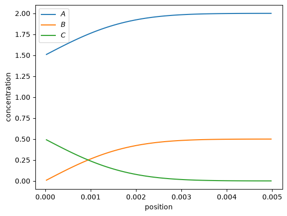 <Figure size 640x480 with 1 Axes>