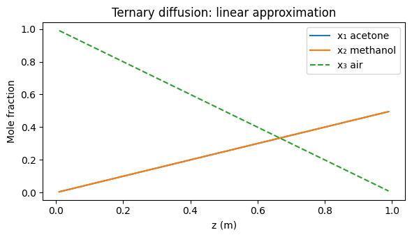 <Figure size 600x350 with 1 Axes>