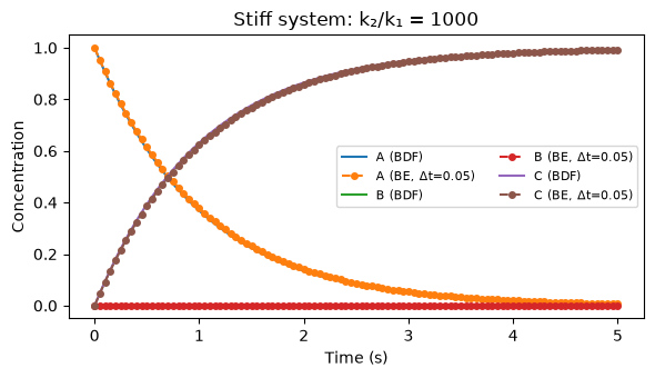 <Figure size 600x350 with 1 Axes>
