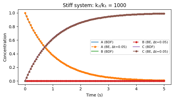 <Figure size 600x350 with 1 Axes>