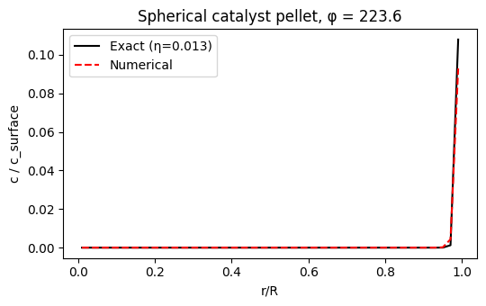 <Figure size 550x350 with 1 Axes>