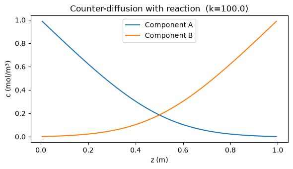 <Figure size 600x350 with 1 Axes>