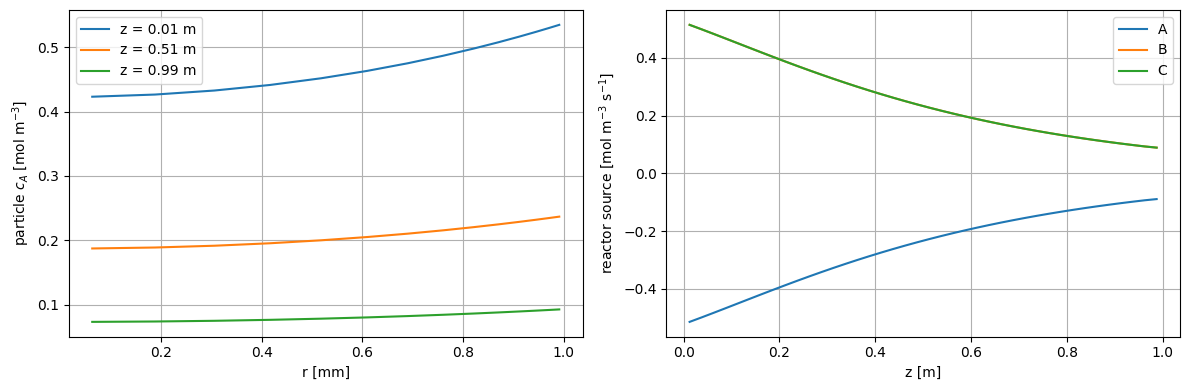 <Figure size 1200x400 with 2 Axes>