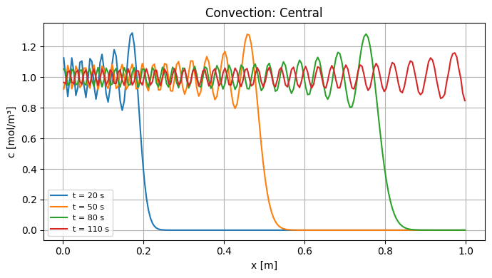 Convection of one species using different schemes: Reference figure 3 from code block 1