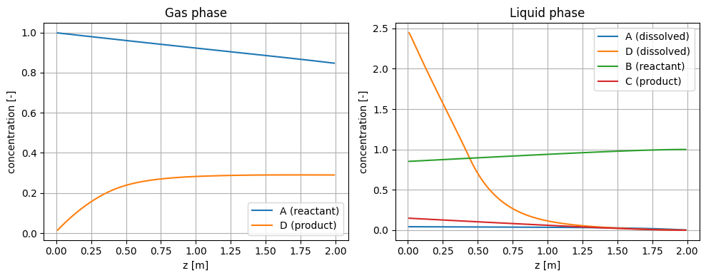 Counter-Current Column Processes: Reference figure 2 from code block 2