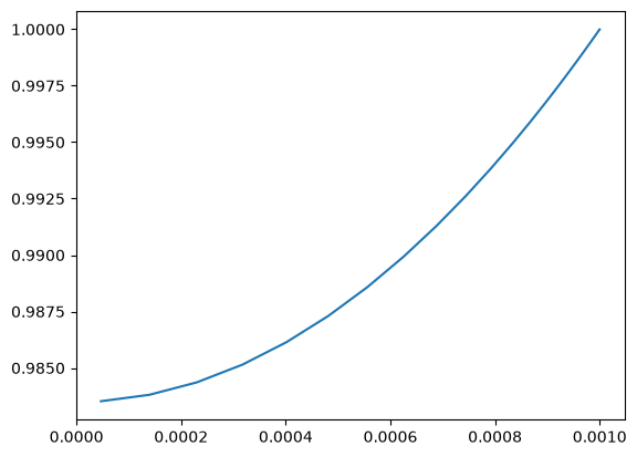 <Figure size 640x480 with 1 Axes>