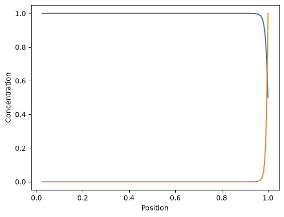 <Figure size 640x480 with 1 Axes>