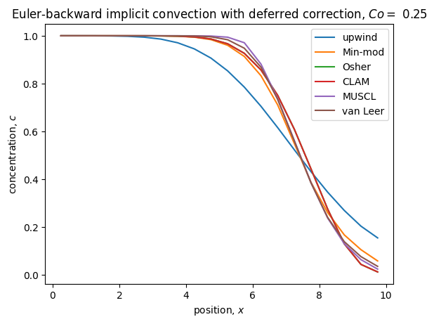 <Figure size 640x480 with 1 Axes>