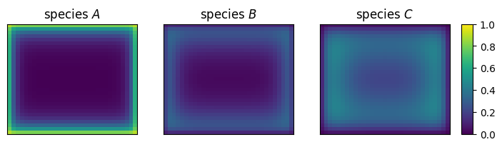 <Figure size 800x200 with 4 Axes>