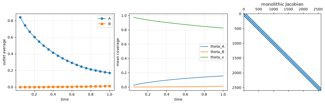<Figure size 1300x400 with 3 Axes>