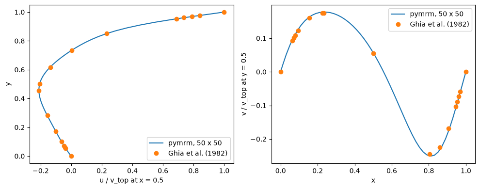 <Figure size 1000x400 with 2 Axes>