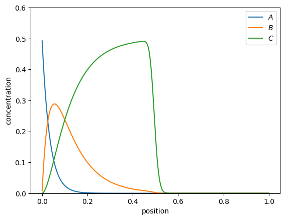 <Figure size 640x480 with 1 Axes>