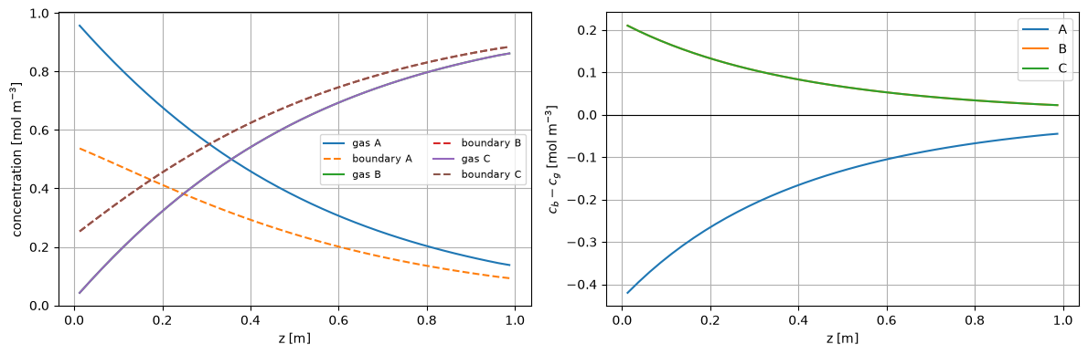 <Figure size 1200x400 with 2 Axes>