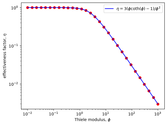 <Figure size 640x480 with 1 Axes>