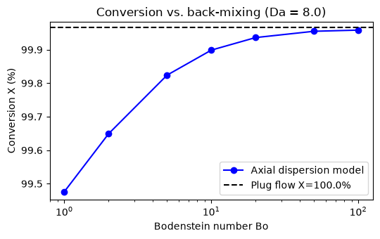 <Figure size 550x350 with 1 Axes>
