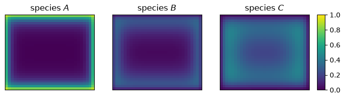 <Figure size 800x200 with 4 Axes>