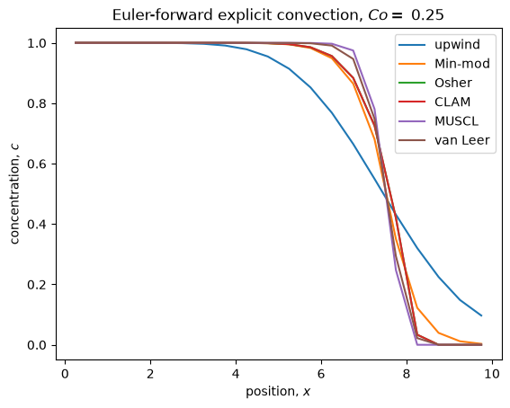 <Figure size 640x480 with 1 Axes>
