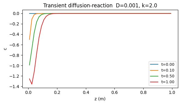 <Figure size 600x350 with 1 Axes>