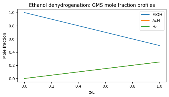 <Figure size 600x350 with 1 Axes>