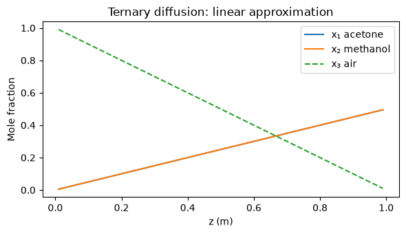 <Figure size 600x350 with 1 Axes>