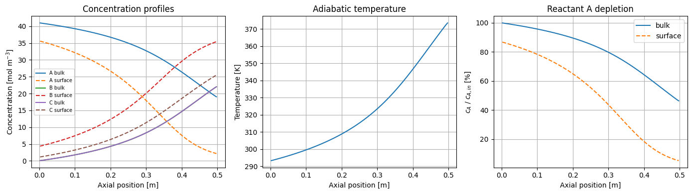 Mass Transfer Limitations Using Maxwell-Stefan Equations: Reference figure 1 from code block 2