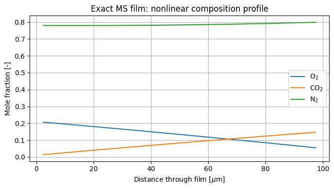 Mass Transfer Limitations Using Maxwell-Stefan Equations: Reference figure 3 from code block 4
