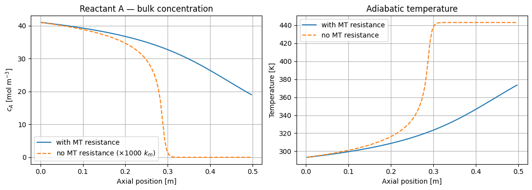 Mass Transfer Limitations Using Maxwell-Stefan Equations: Reference figure 2 from code block 3