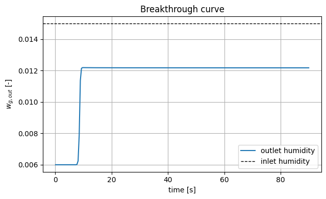 Modeling a Desiccant Dryer: Reference figure 2 from code block 2