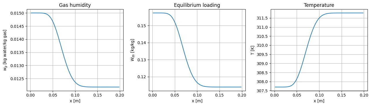 Modeling a Desiccant Dryer: Reference figure 1 from code block 2